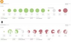 : 如何使用imToken钱包进行