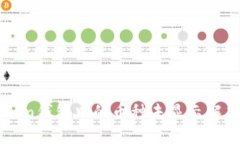 imToken钱包中的币种未显示解决方案