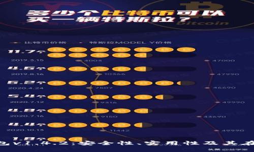 深入分析imToken钱包v1.4.2：安全性、实用性及其在区块链环境中的影响